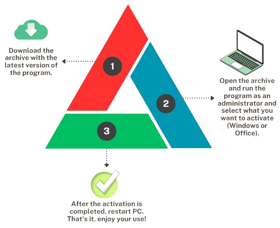 activation manual